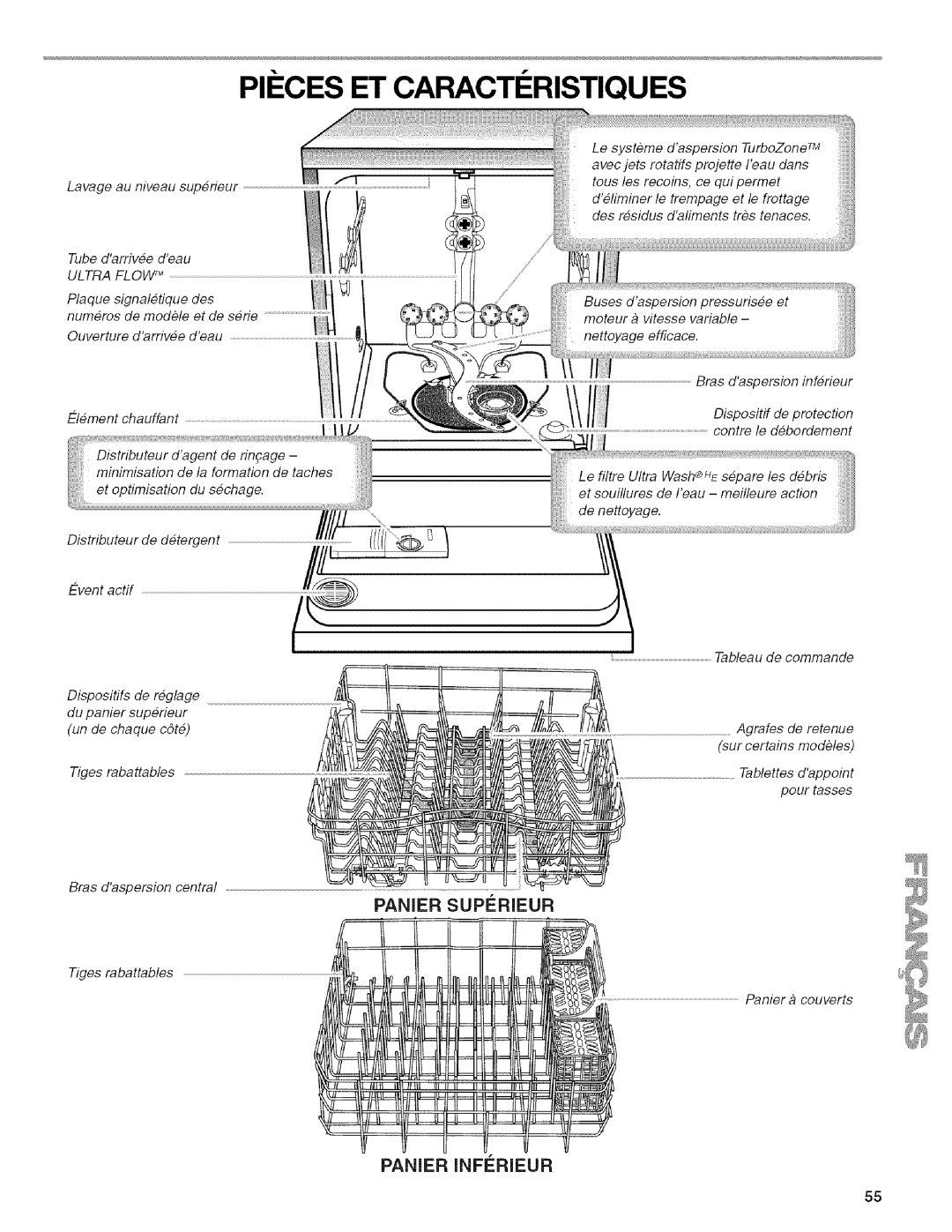 Kenmore 665.1342, 665.1312 manual PII CES Caracti Ristiques 