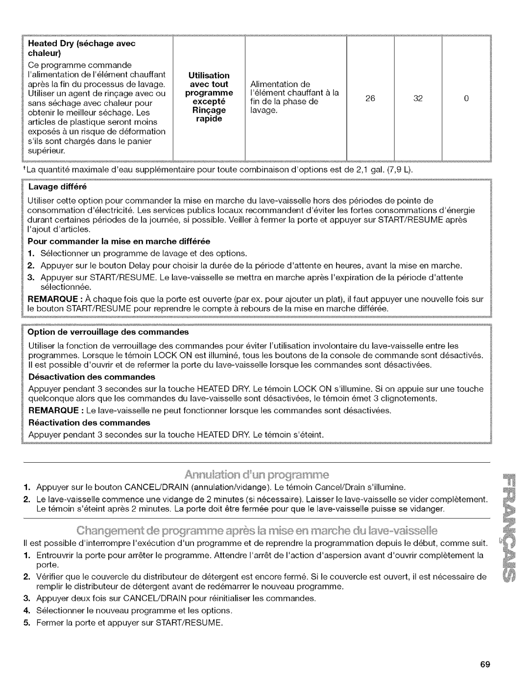 Kenmore 665.1342 HeatedDry schage avec chaleur, Utilisation, Rinage lavage. rapide, Option de verrouillage des commandes 