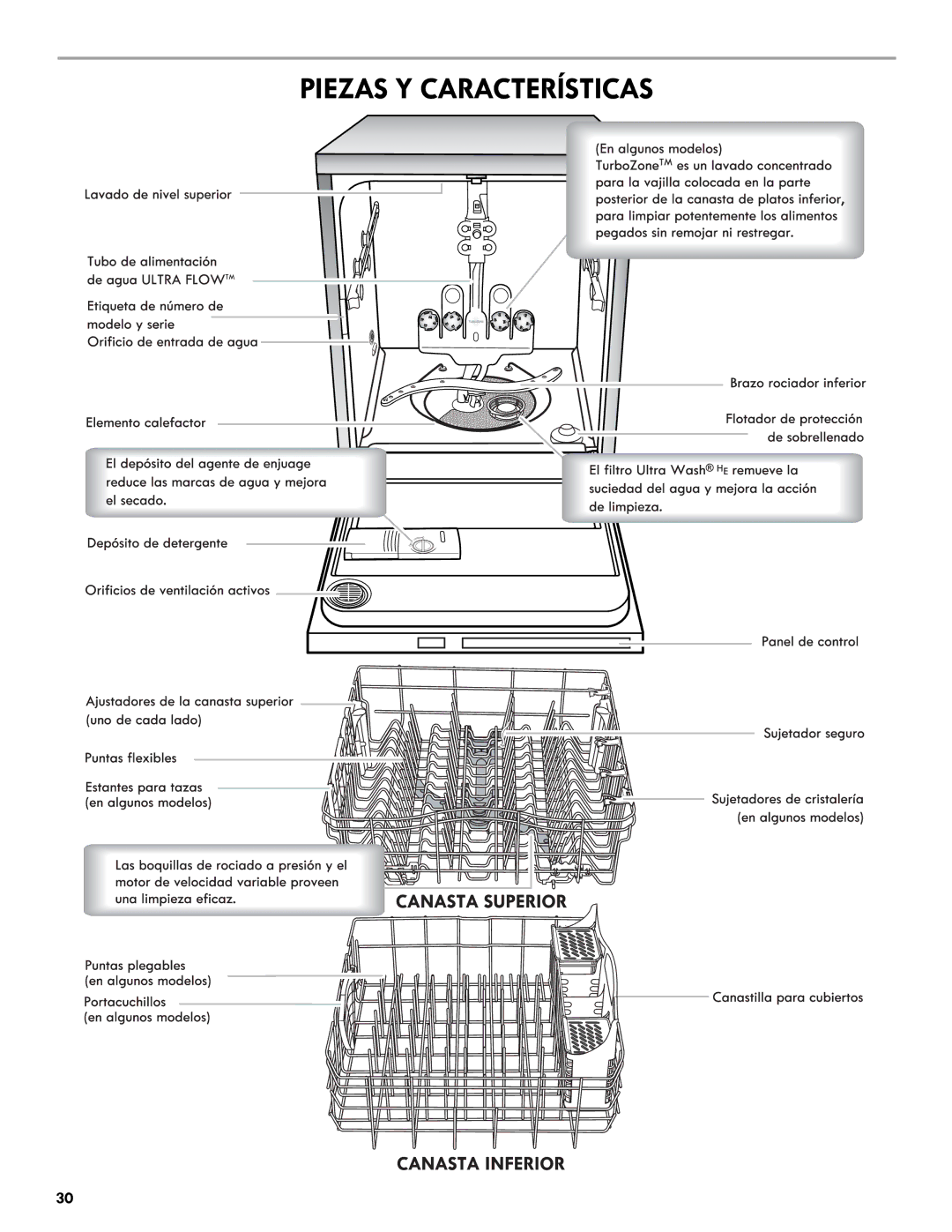 Kenmore 665.1327 manual Piezas Y Características 