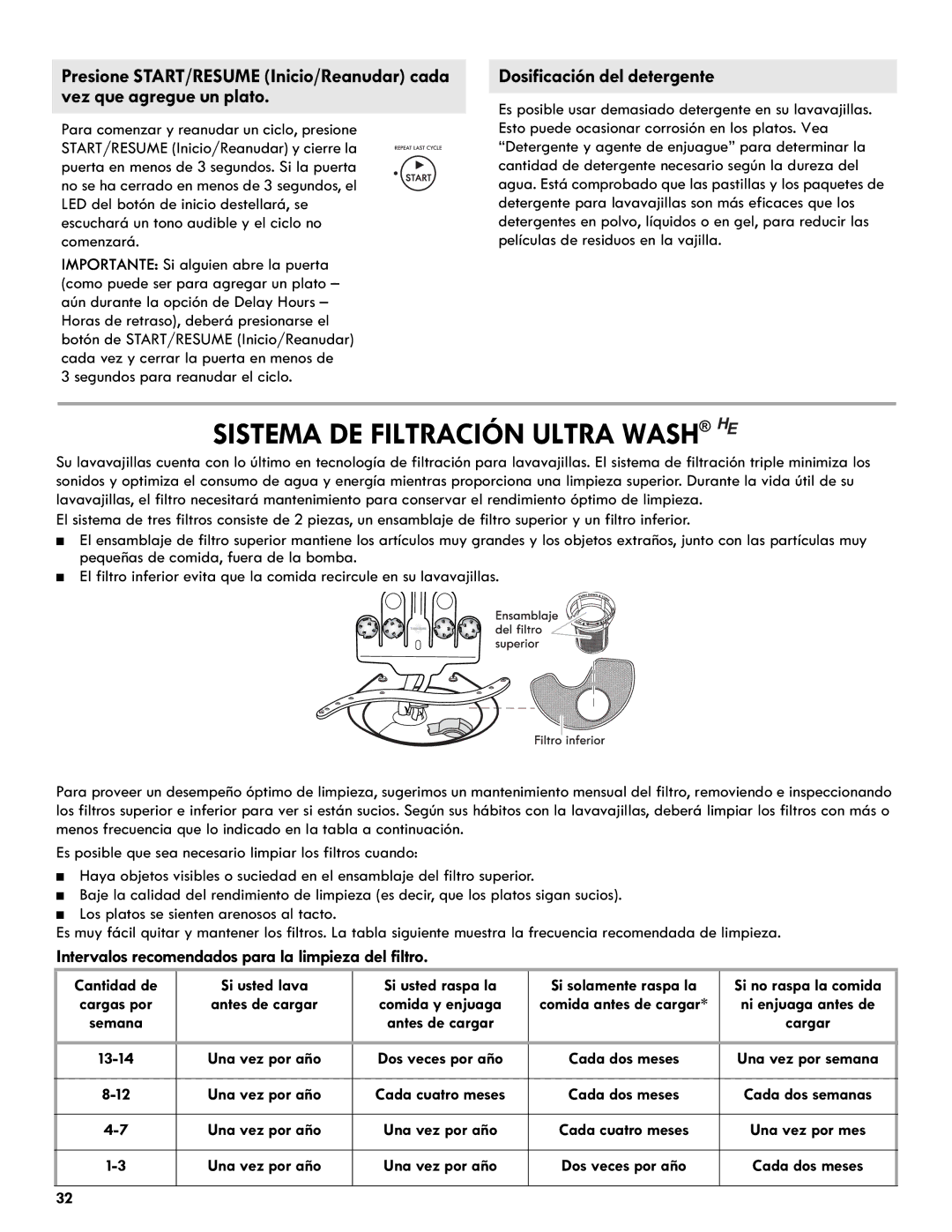 Kenmore 665.1327 manual Sistema DE Filtración Ultra Wash HE, Intervalos recomendados para la limpieza del filtro 