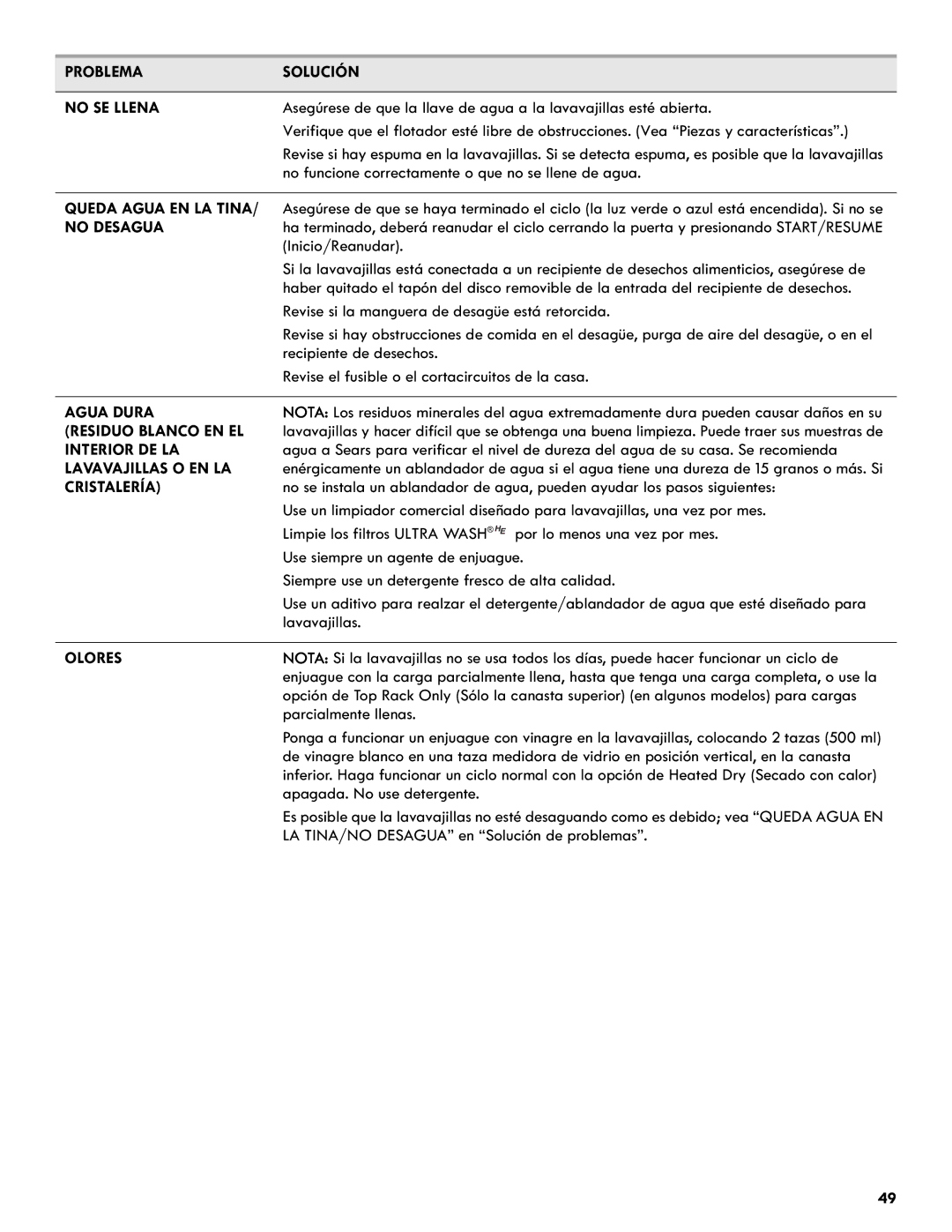 Kenmore 665.1327 Problema Solución No SE Llena, Queda Agua EN LA Tina, No Desagua, Agua Dura, Interior DE LA, Cristalería 