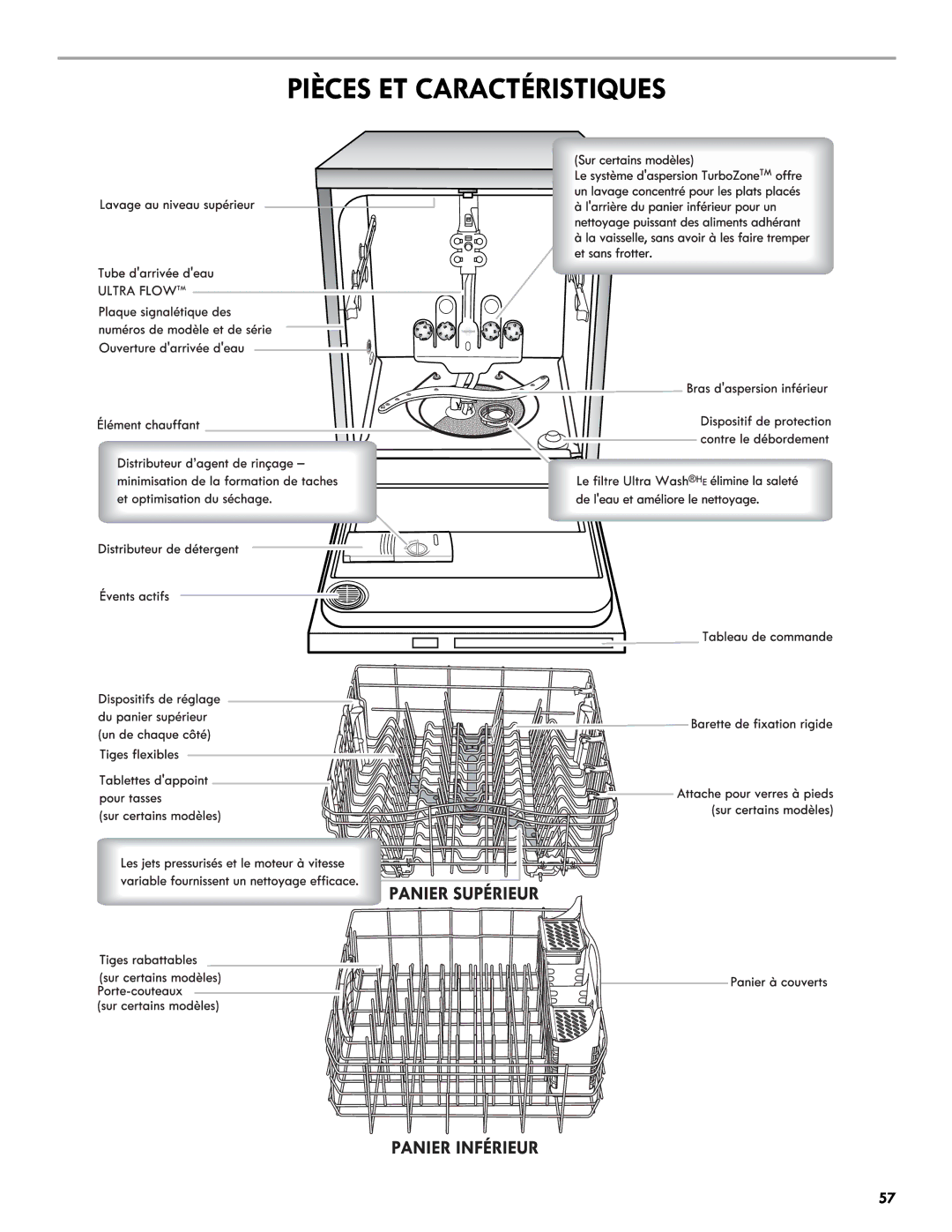 Kenmore 665.1327 manual Pièces ET Caractéristiques 