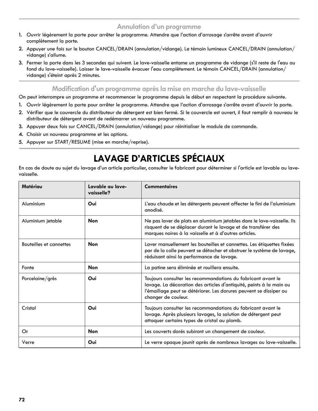 Kenmore 665.1327 Lavage D’ARTICLES Spéciaux, Annulation d’un programme, Matériau Lavable au lave Commentaires Vaisselle? 