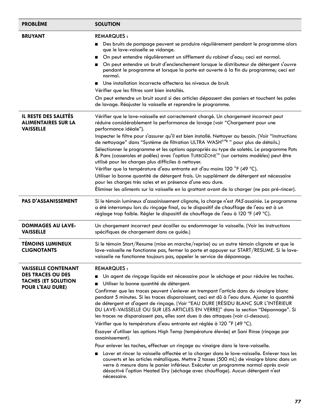 Kenmore 665.1327 Problème Solution Bruyant Remarques, IL Reste DES Saletés, Alimentaires SUR LA, Vaisselle, Clignotants 