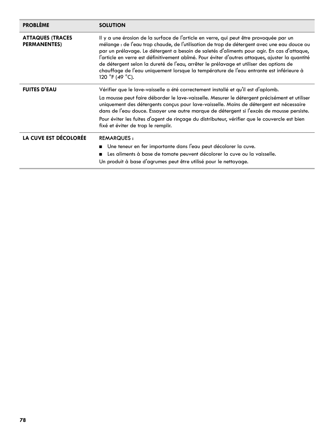 Kenmore 665.1327 manual Problème Solution Attaques Traces, Permanentes, 120 F 49 C, Fuites Deau 