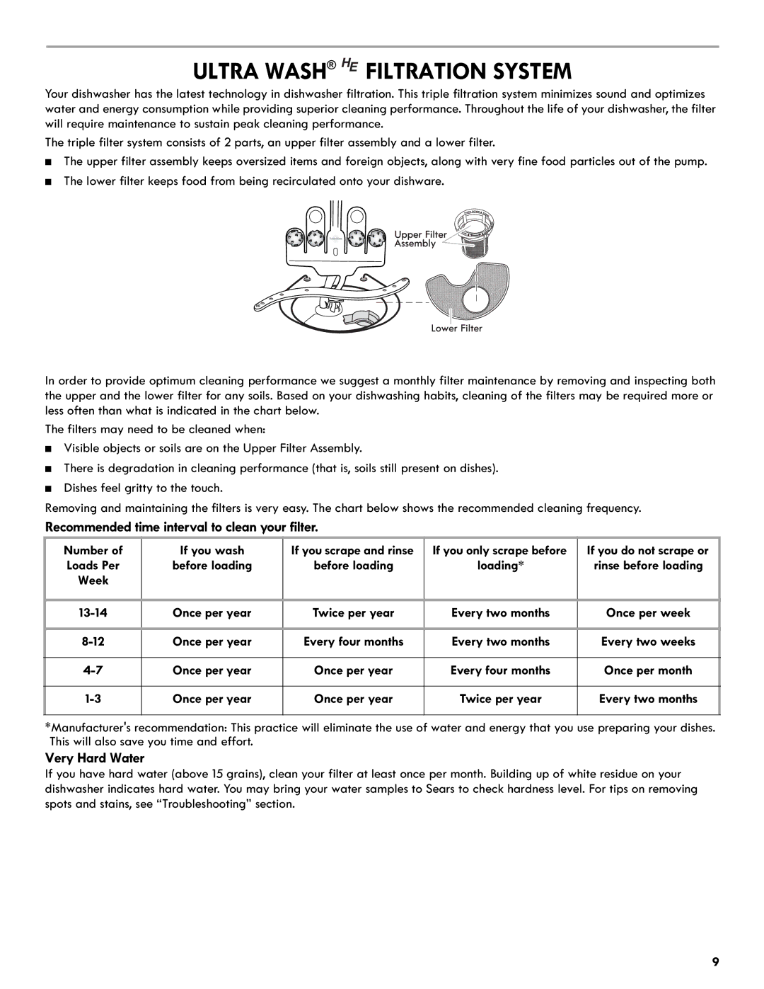 Kenmore 665.1327 manual Ultra Wash HE Filtration System, Recommended time interval to clean your filter, Very Hard Water 