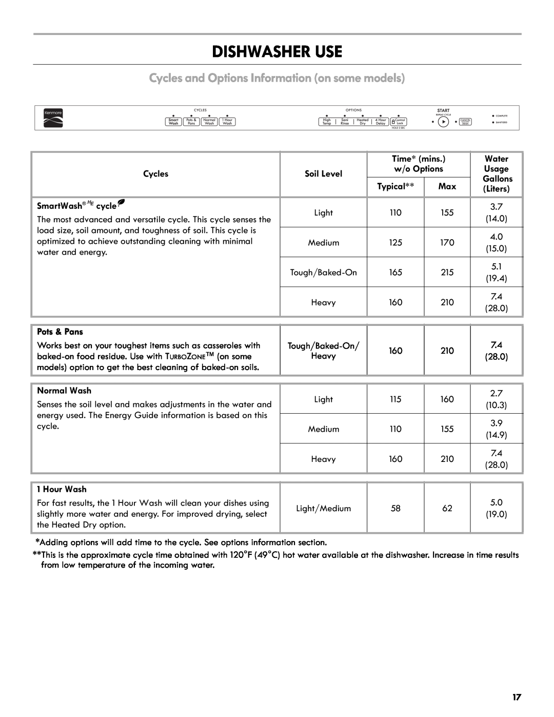 Kenmore 665.1327 manual Dishwasher Use, Cycles and Options Information on some models 