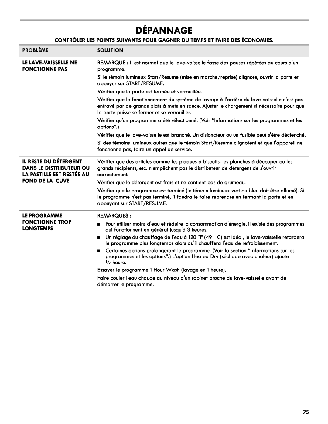 Kenmore 665.1327 manual Dépannage, Problèmesolution, Le Lave-Vaissellene, Fonctionne Pas, Fond De La Cuve, Remarques 
