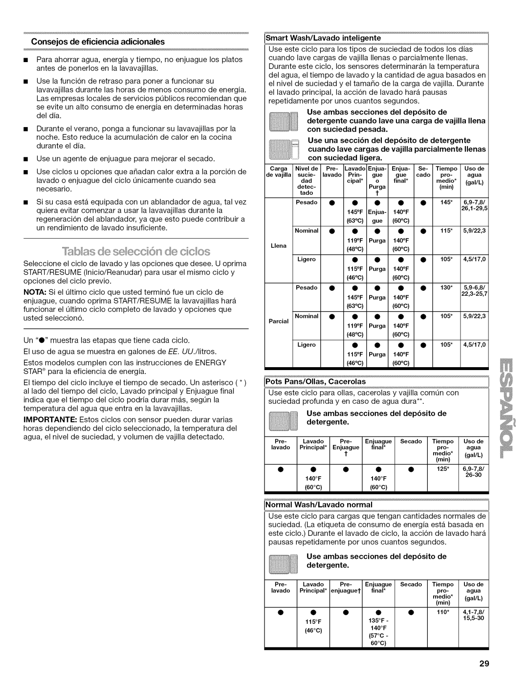 Kenmore 665.77925 Consejos de eficiencia adicionales, 480 600, Pots Pans/Ollas, Cacerolas, 60oc Normal Wash/Lavado normal 