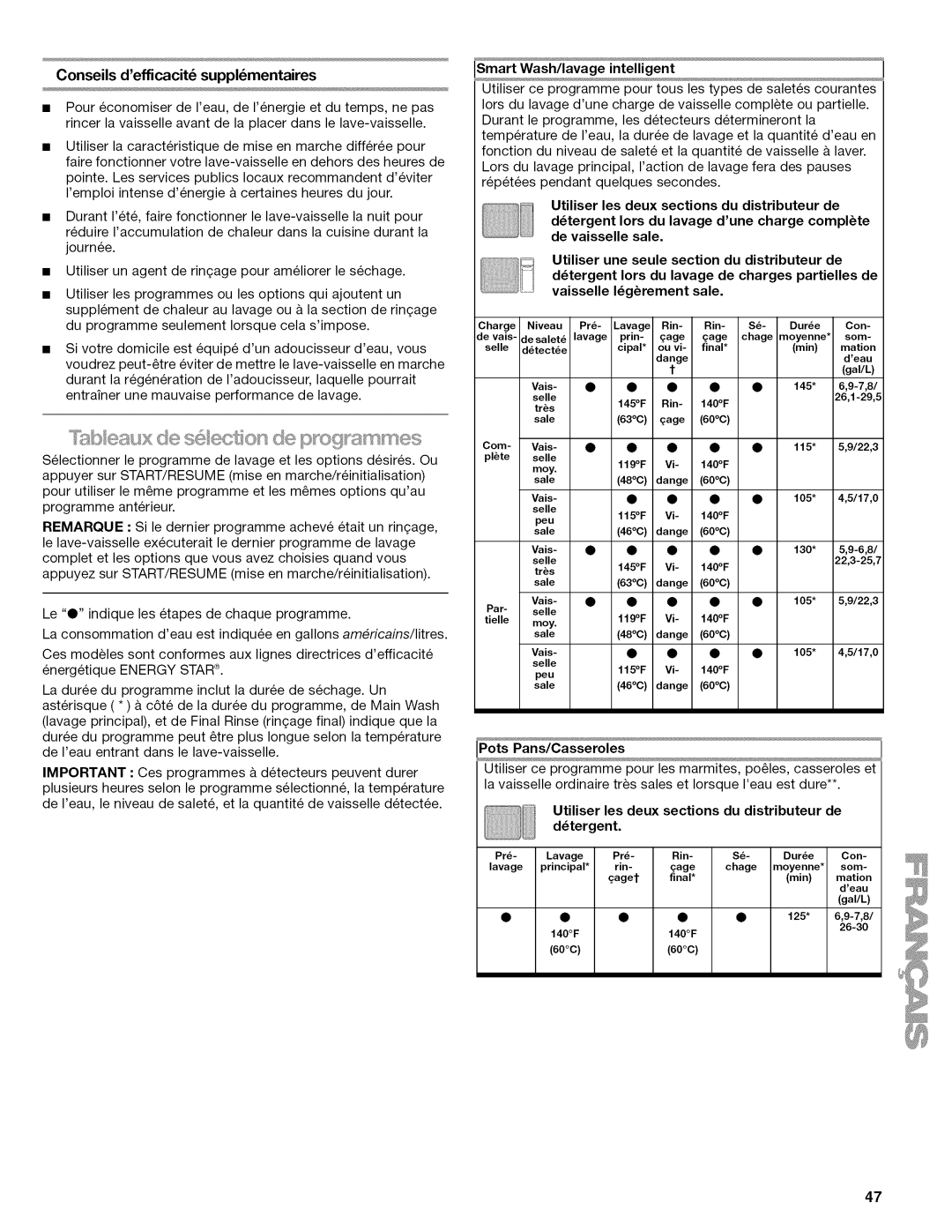 Kenmore 665.1324, 665.1346 Conseils defficacit supplmentaires, Smart Wash/lavage intelligent, Pots Pans/Casseroles, 60oc 