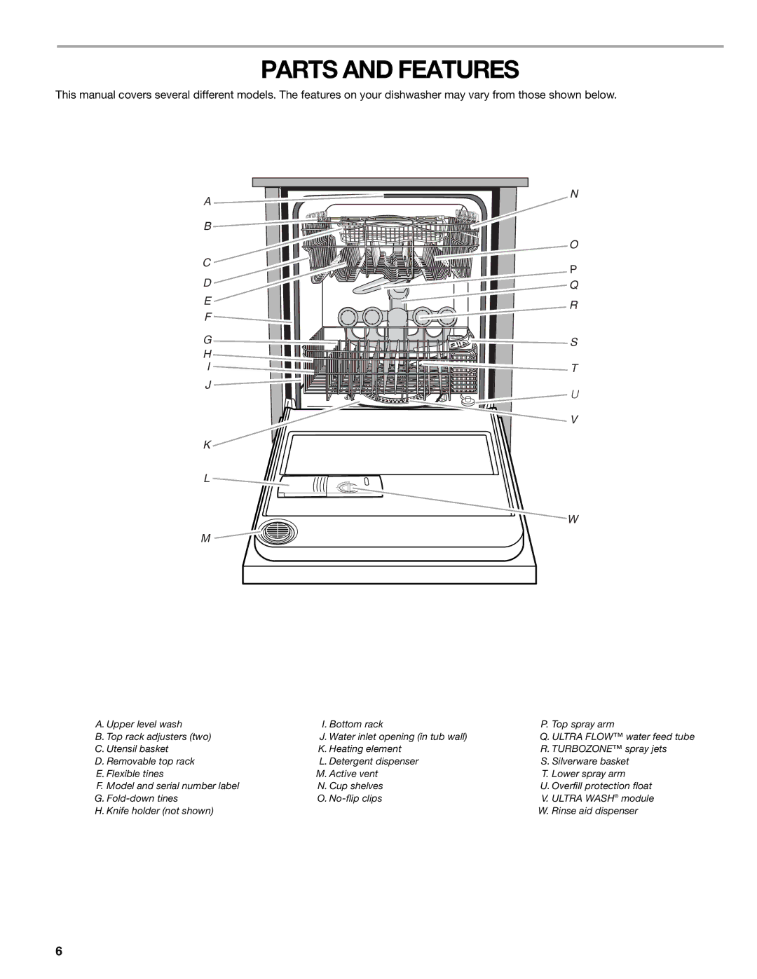 Kenmore 665.1378, 665.1388 manual Parts and Features 