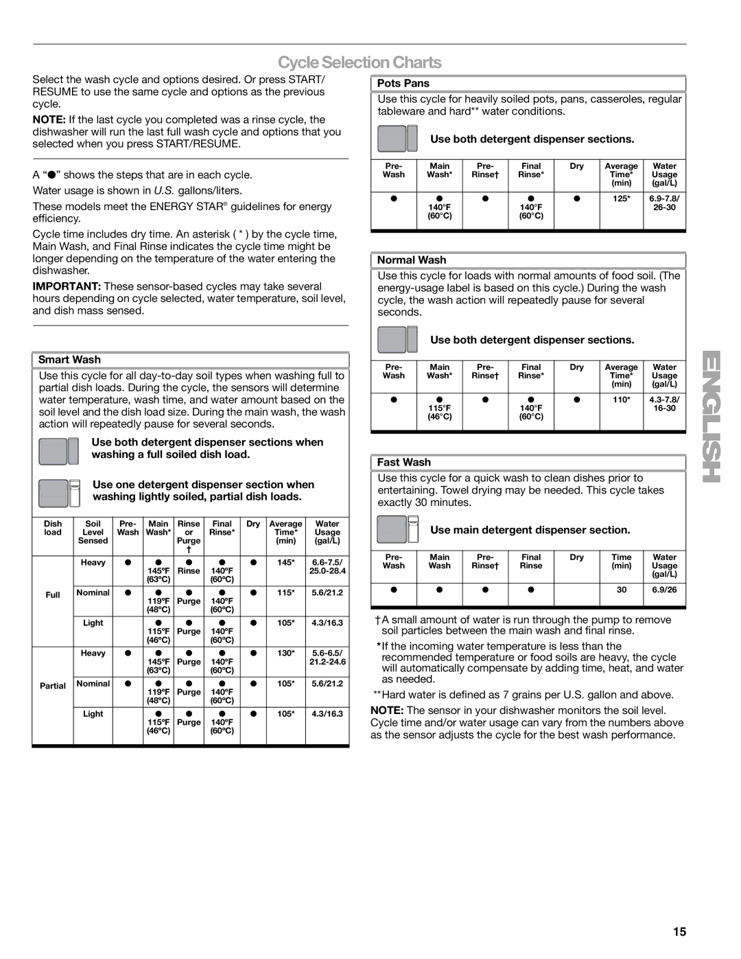 Kenmore 665.1379 manual Cycle Selection Charts 