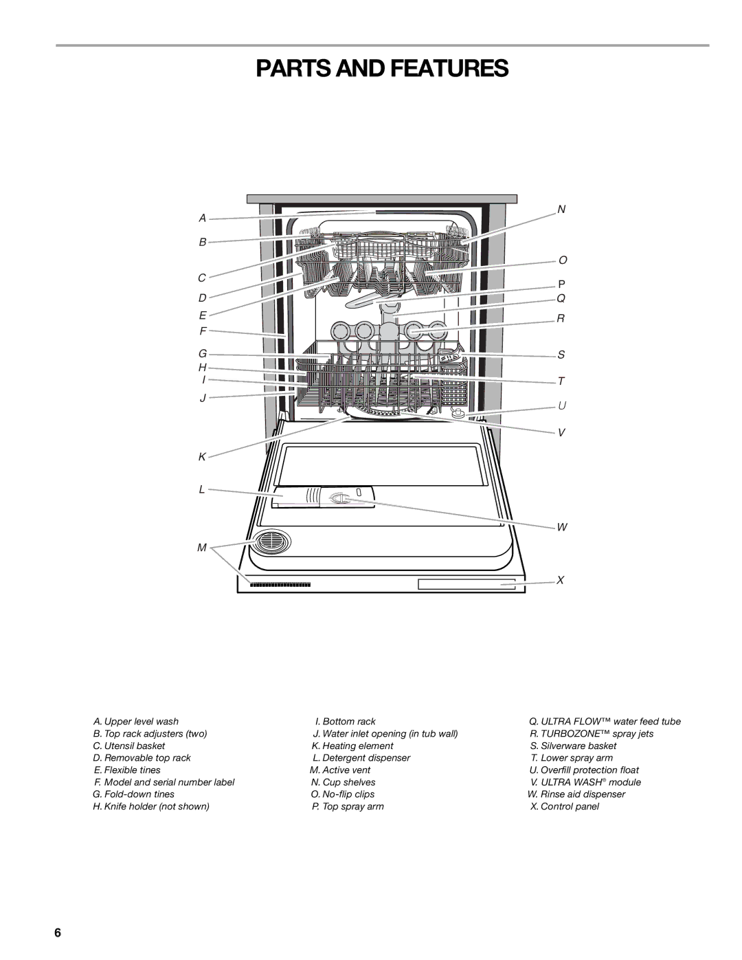 Kenmore 665.1379 manual Parts and Features 