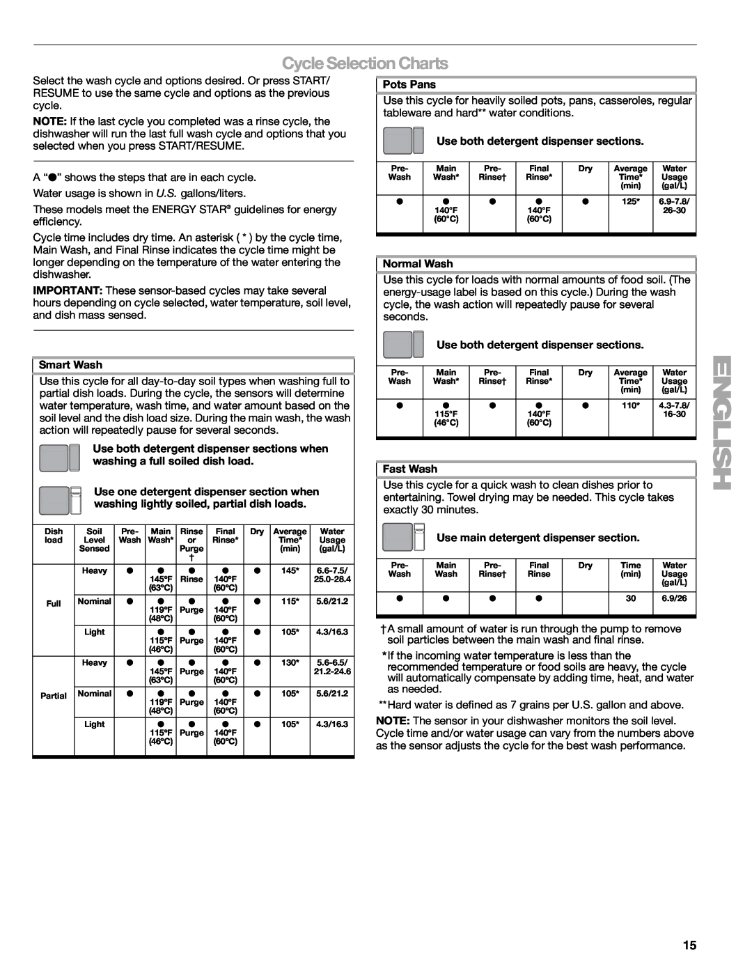 Kenmore 665.1379 manual Cycle Selection Charts 