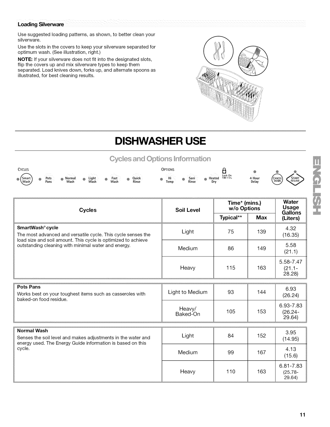 Kenmore 665.1389 manual Dishwasher USE, Cycles, Time Mins 