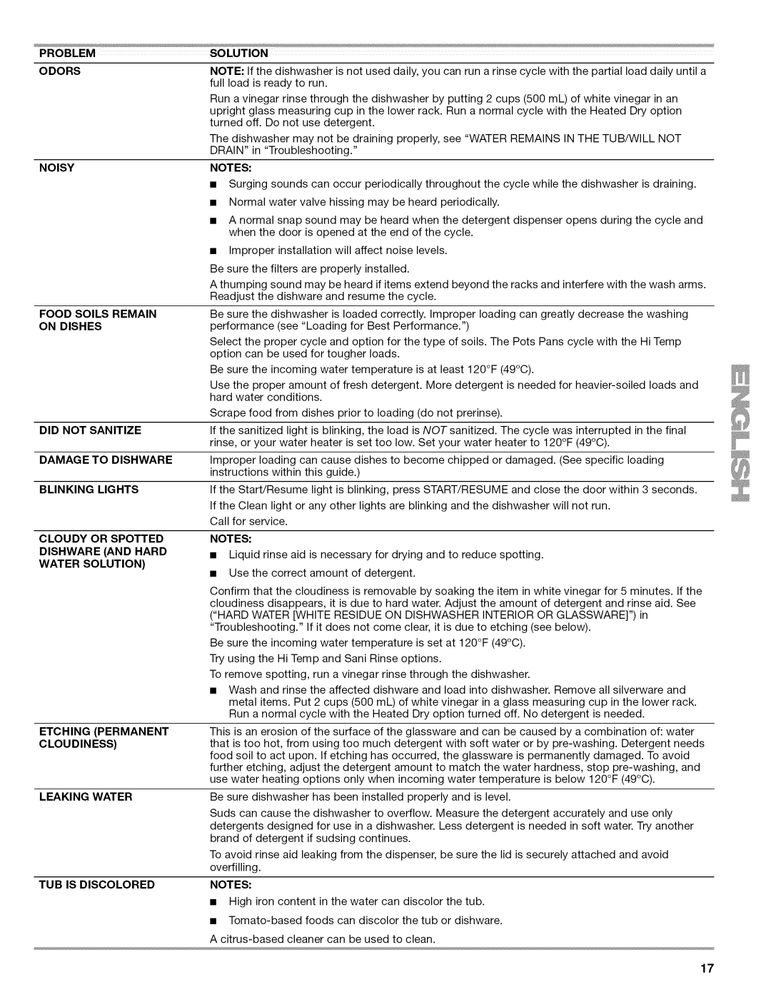 Kenmore 665.1389 manual Problem 