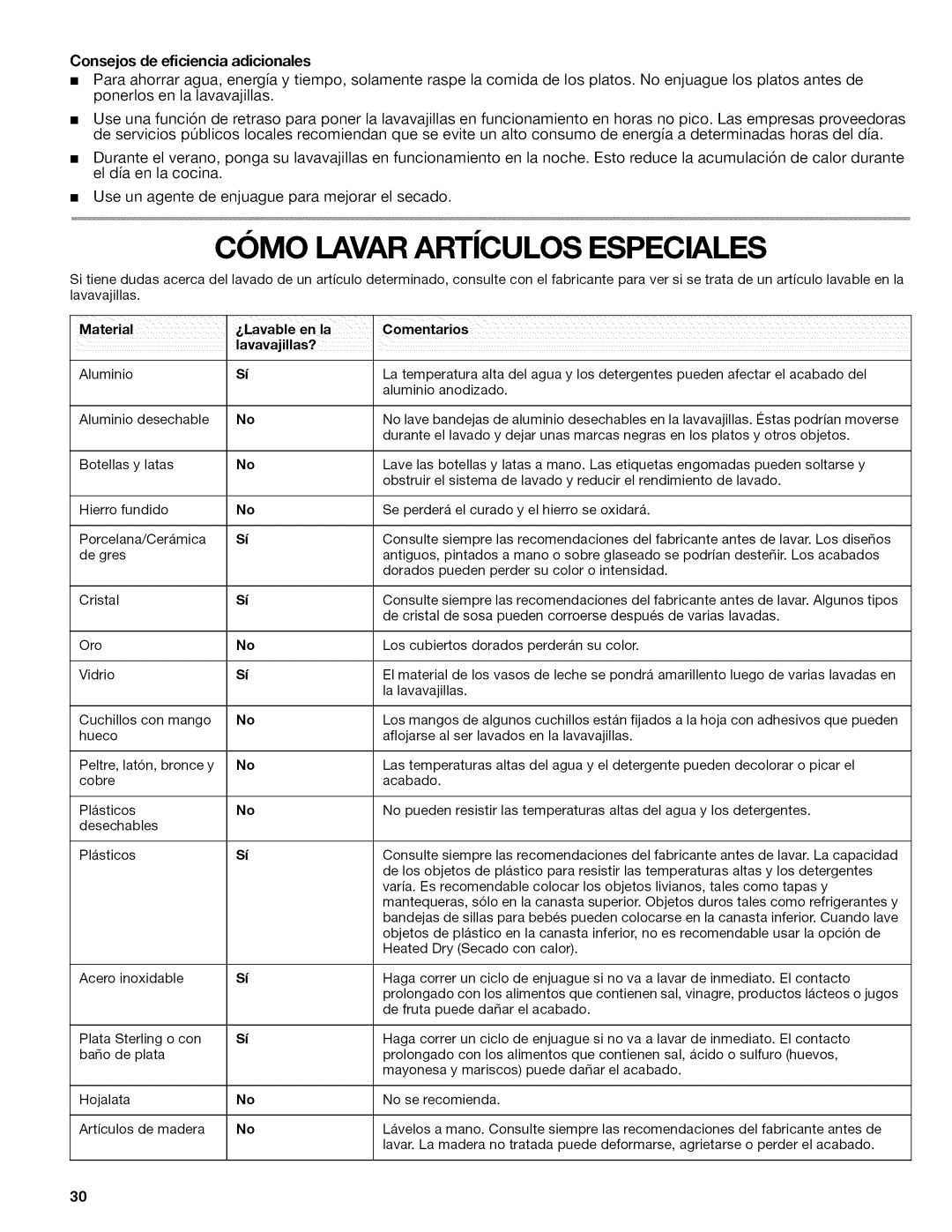 Kenmore 665.1389 manual Como LAVARARTiCULOS Especiales 