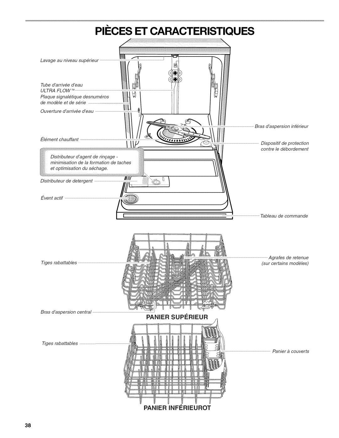 Kenmore 665.1389 manual PII CES ET Caracteristiques 