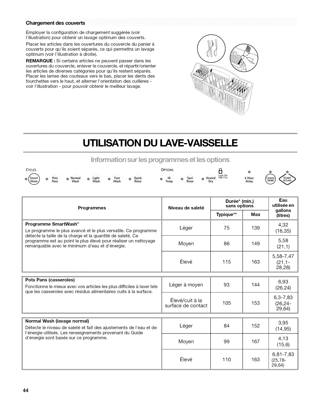 Kenmore 665.1389 manual Utilisation DU LAVE-VAISSELLE, Duree* min, Sans options, Typique Max 