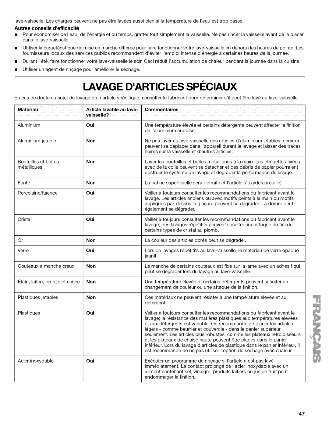 Kenmore 665.1389 manual Lavage Darticlesspi Ciaux, Autres conseils defficacit, Vaisselle?, Oui, Non 