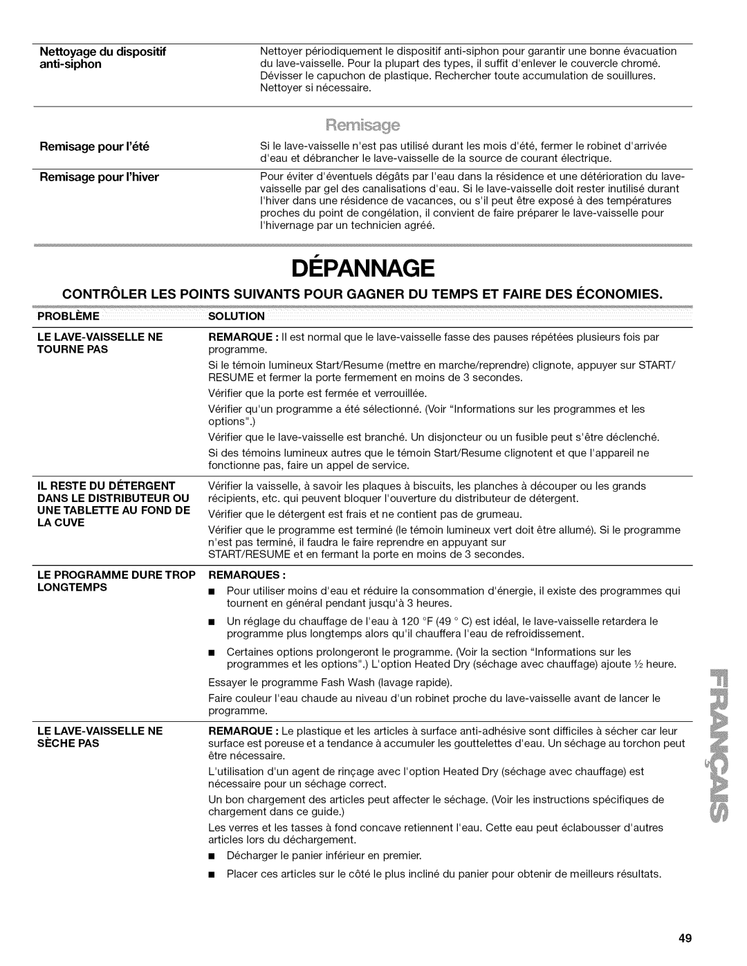 Kenmore 665.1389 DI Pannage, Remisage pour 16t6 Remisage pour Ihiver, Probleme LE LAVE-VAISSELLE NE Tourne PAS Solution 