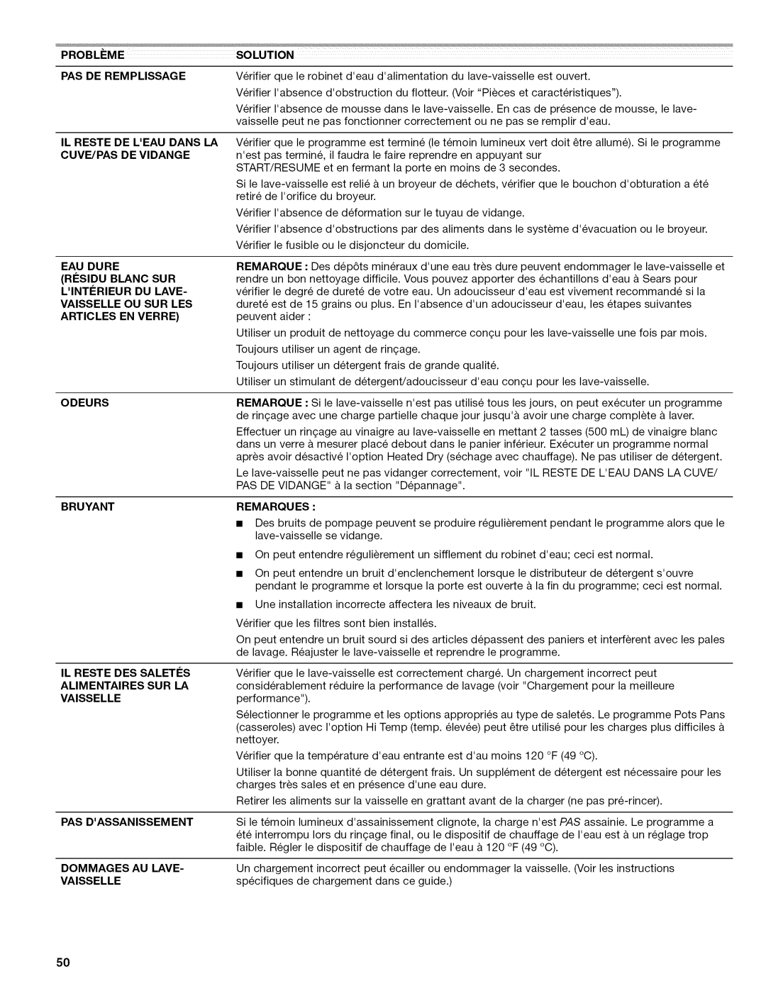 Kenmore 665.1389 Probleme Solution PAS DE Remplissage, IL Reste DE Leau Dans LA, CUVE/PAS DE Vidange, Odeurs Remarque 