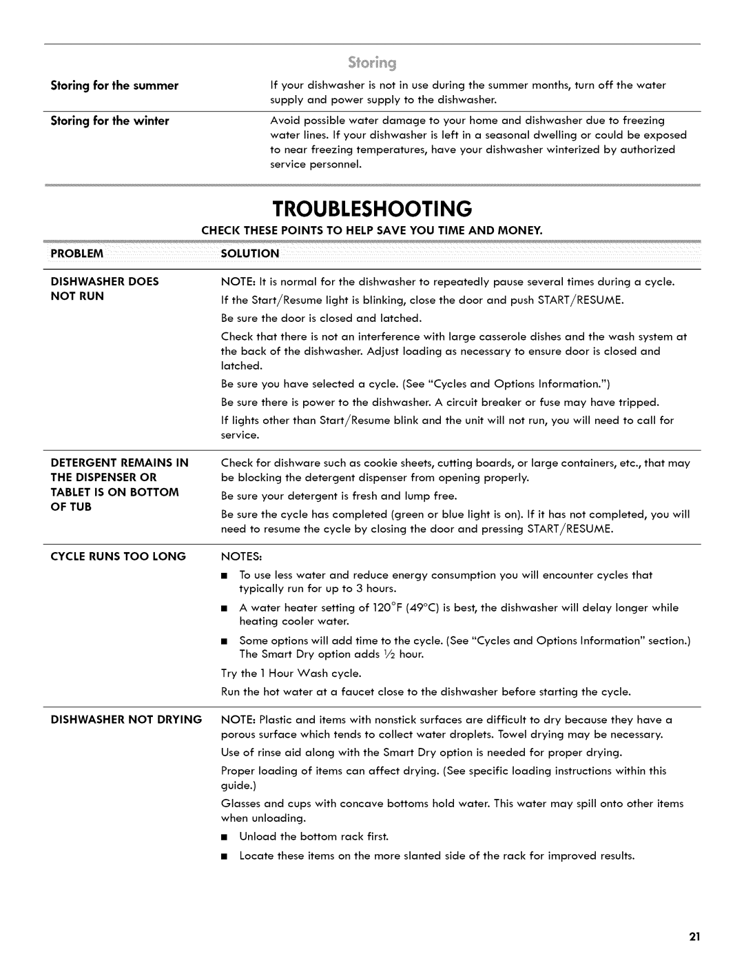 Kenmore 665.1404 manual Troubleshooting, Storing for the summer Storing for the winter, Dishwasher does not RUN 