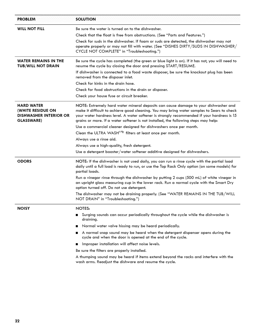 Kenmore 665.1404 manual Water Remains TUB/WILL not Drain Hard Water, Dishwasher Interior or Glassware, Noisy 