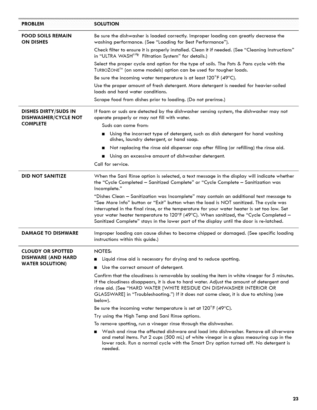 Kenmore 665.1404 manual Problem, Water Solution 