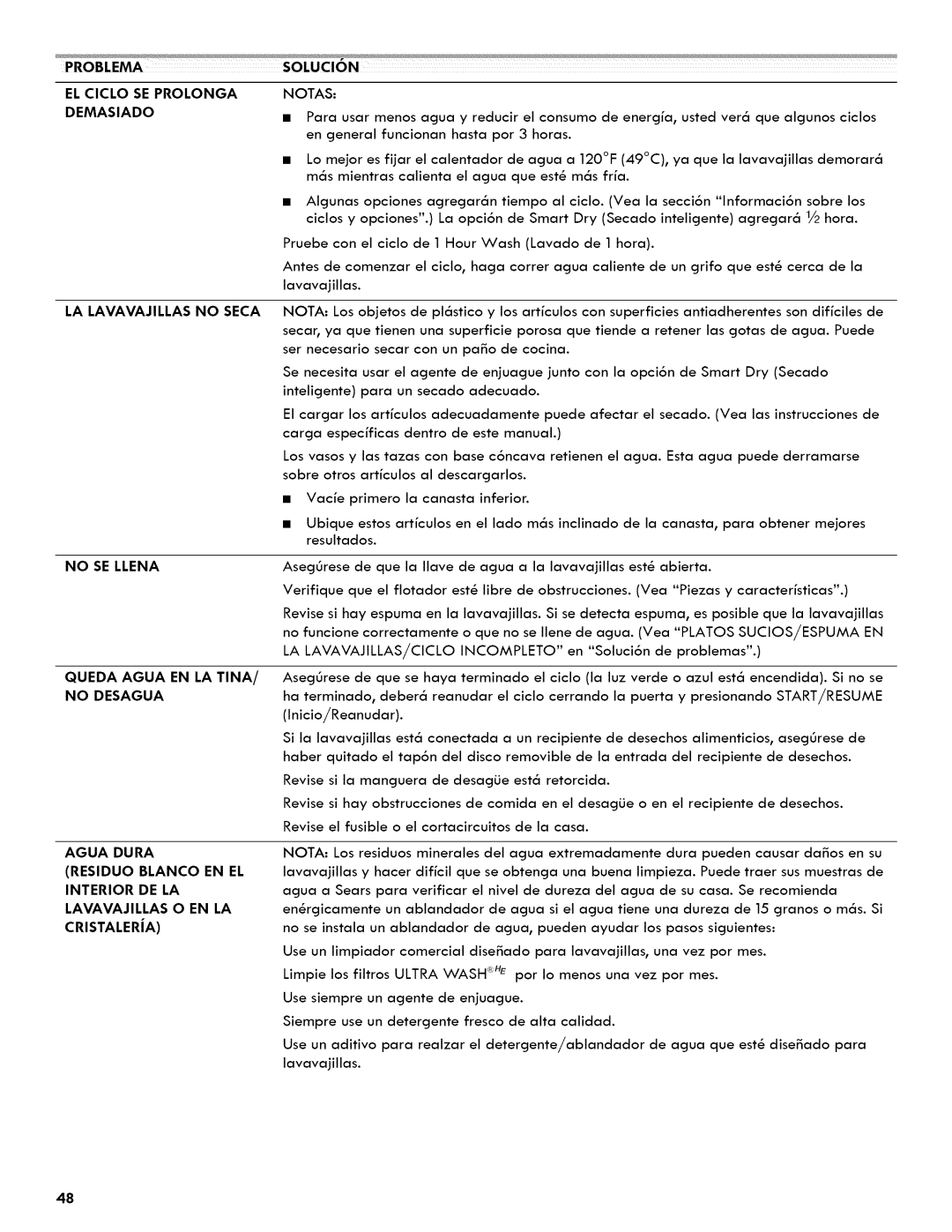 Kenmore 665.1404 manual Cristalerja, Solucion 