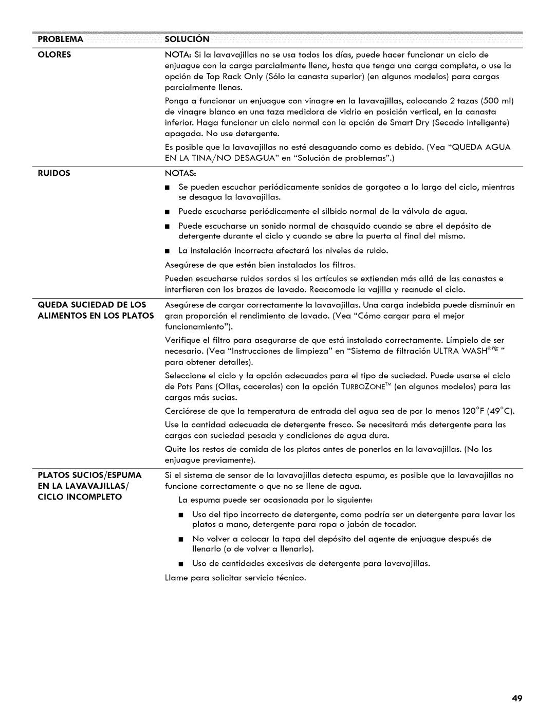 Kenmore 665.1404 manual Problema 