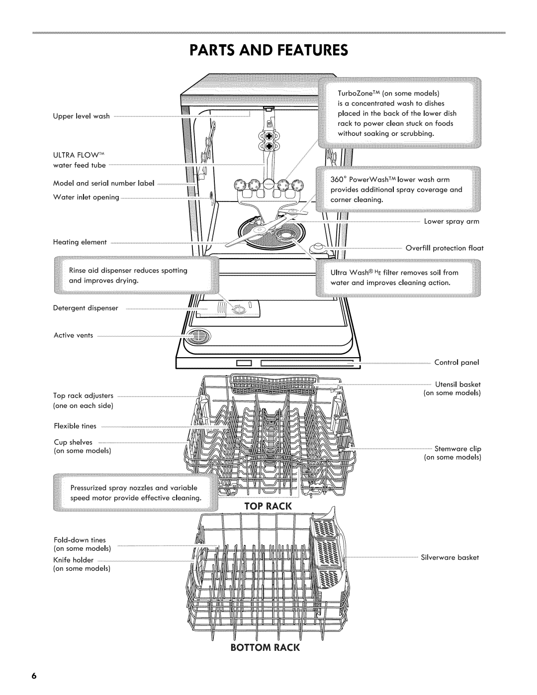 Kenmore 665.1404 manual Parts and Features, Tube 