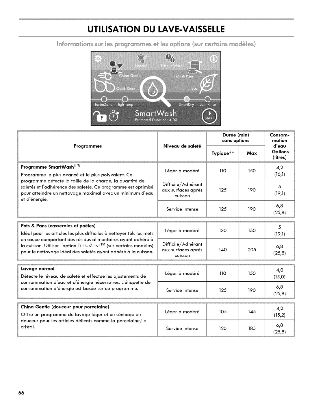 Kenmore 665.1404 manual Utilisation DU LAVE-VAISSELLE 