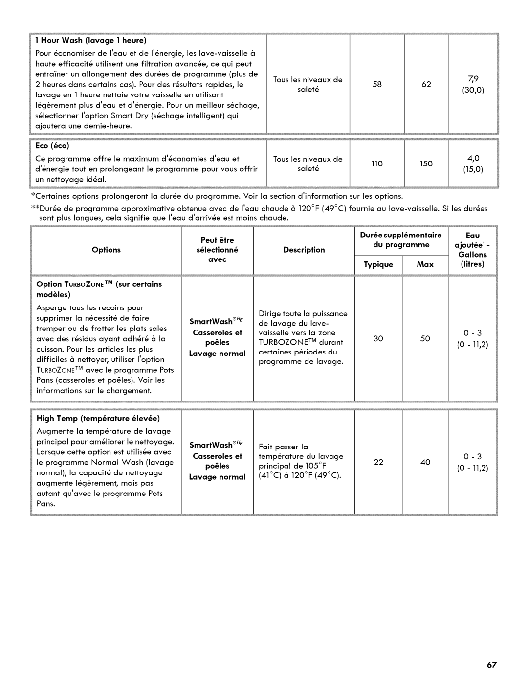 Kenmore 665.1404 manual 11,2 