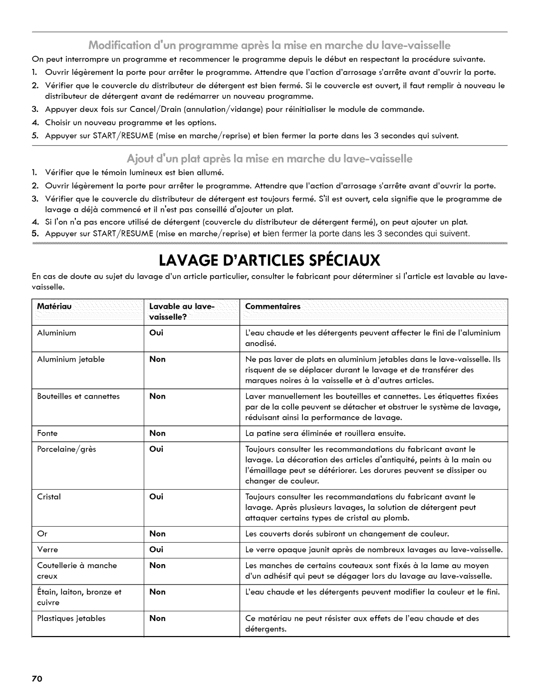 Kenmore 665.1404 manual Lavage Darticlesspeciaux 