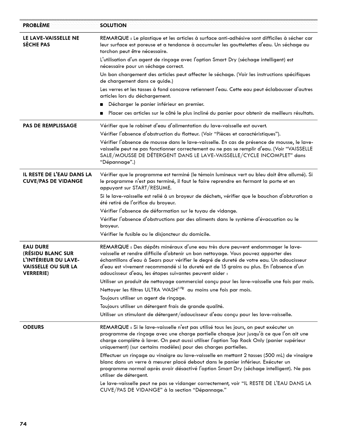 Kenmore 665.1404 manual IL Reste DE Leau Dans LA, CUVE/PAS DE Vidange 