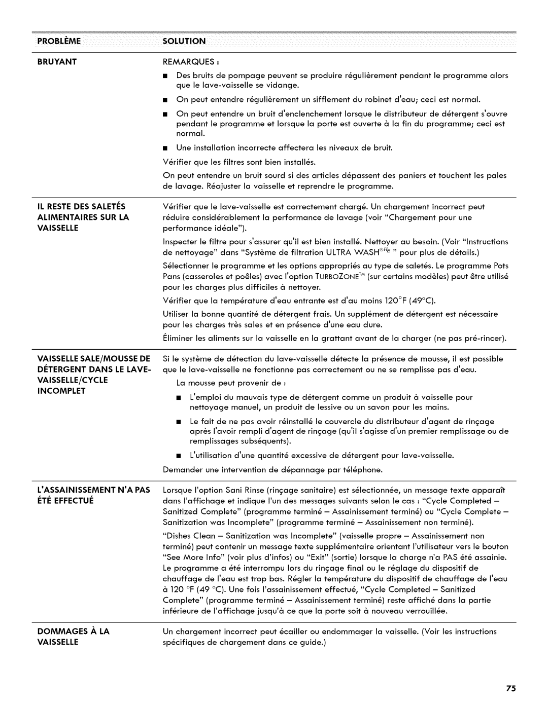 Kenmore 665.1404 manual Dommages a LA, Vaisselle 