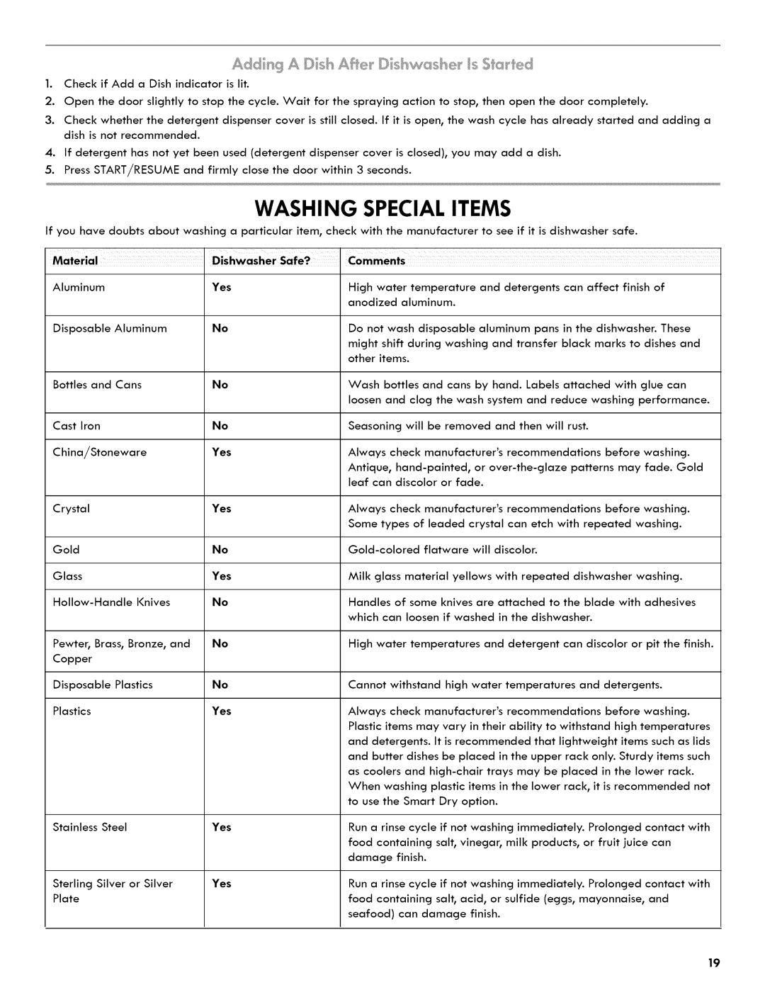 Kenmore 665.1404 manual Washing Special Items, Dishwasher Safe?, Comments 