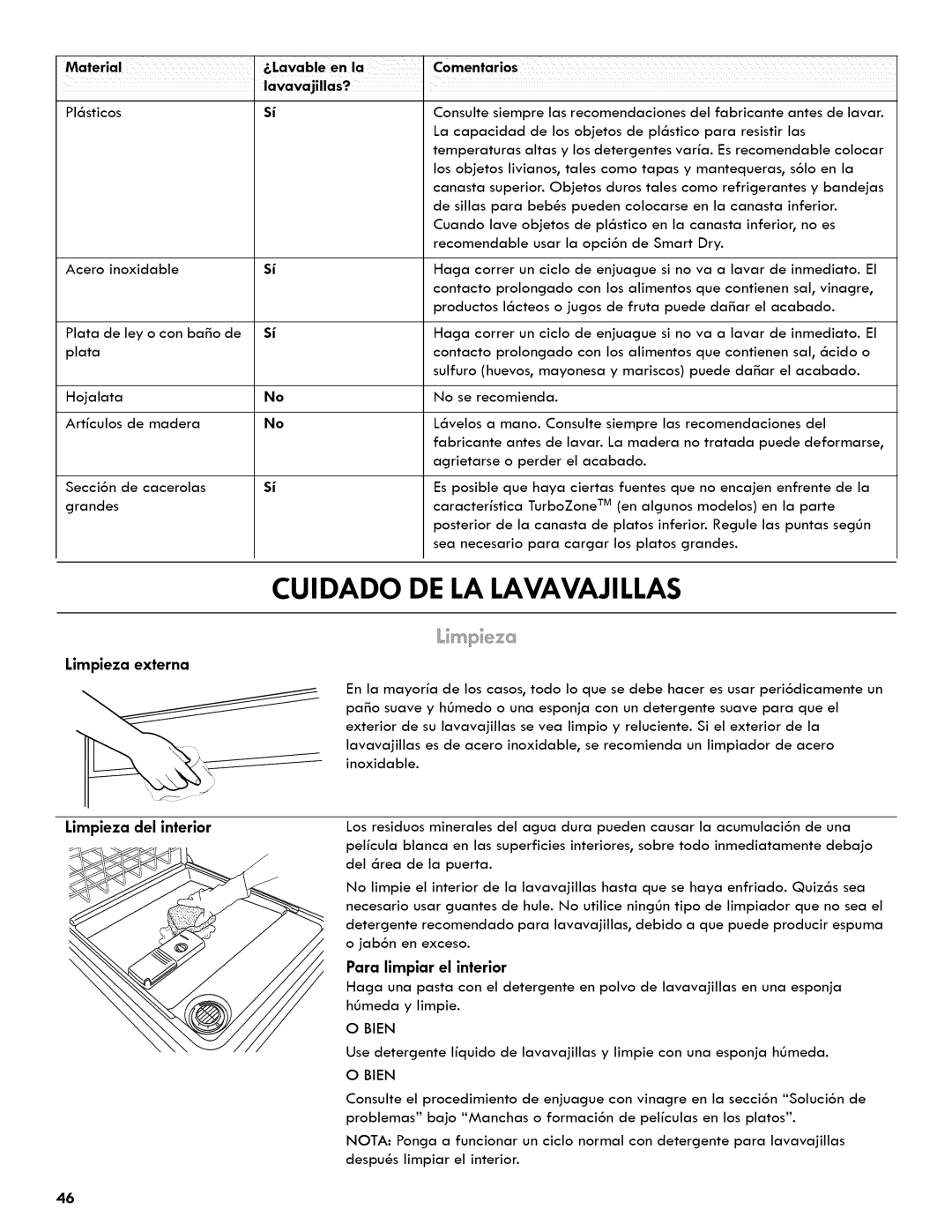 Kenmore 665.1404 manual Cuidado, De La Lavavajillas, Material, Comentarios, lavavajillas? 