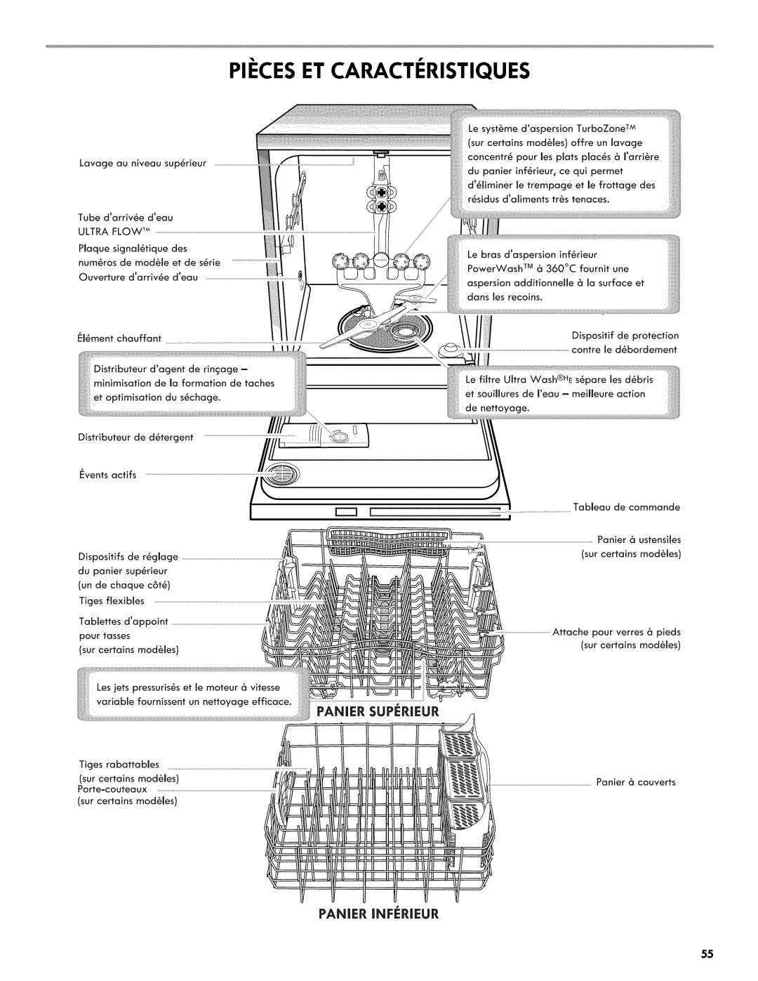 Kenmore 665.1404 manual Pieces Et Caracteristiques, lllli 0po oo 