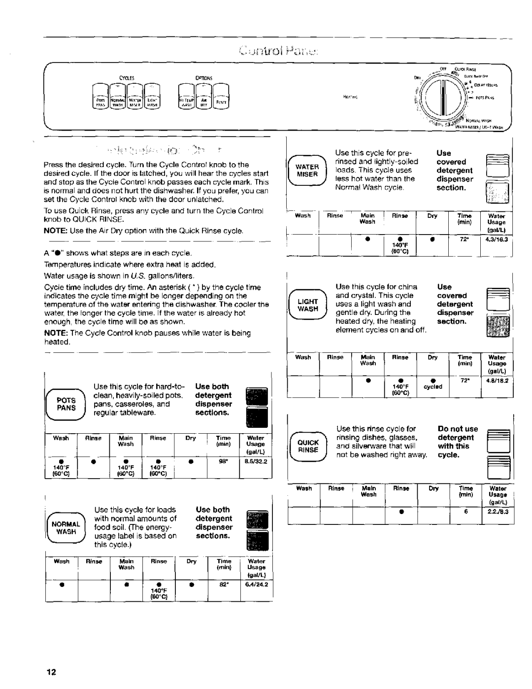 Kenmore 665.15629 manual Clean Heavily-soiled, Sooc Use this cycle, Use Rinsed and lightly-soiled Covered Loads. This cycle 