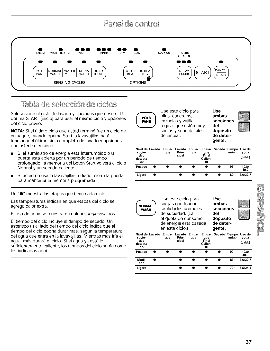 Kenmore 665.16819, 665.15812, 665.16817, 665.15819, 665.16812, 665.15817, 665.16813 manual Pane de c@Wo, @/ade se ecciOn de cic 