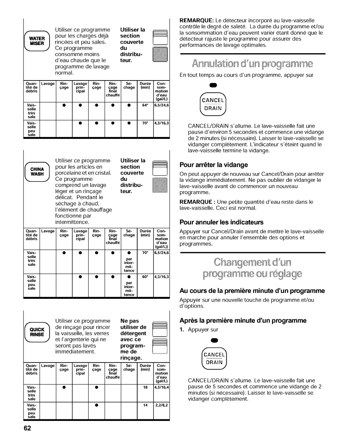 Kenmore 665.16813, 665.15812, 665.16817, 665.16819 manual £nnu at o s d, Pour arrter la vidange, Pour annuler les indicateurs 