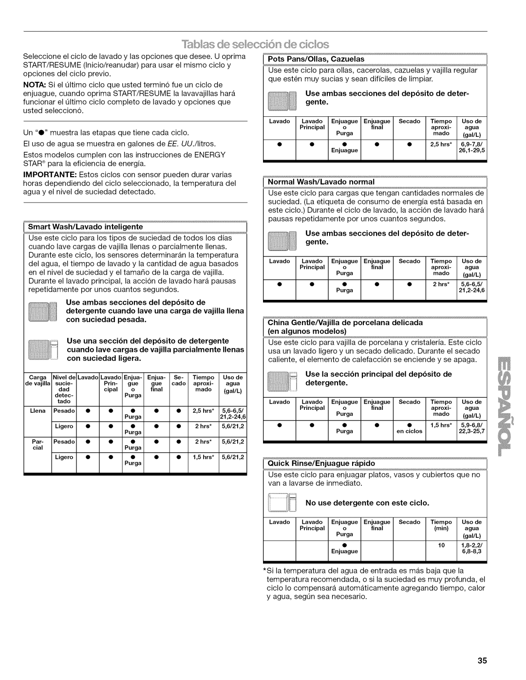 Kenmore 665.1622 Pots Pans/Ollas, Cazuelas, Use ambas secciones del depbsito de deter- gente, Normal Wash/Lavado normal 