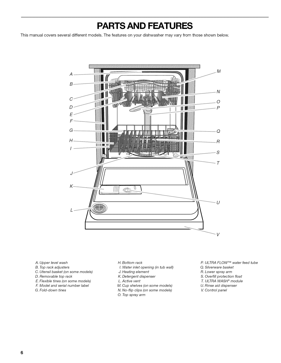 Kenmore 665.1622 manual Parts and Features 