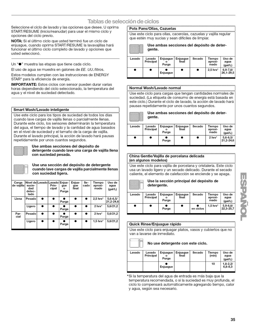 Kenmore 665.1622 manual Use ambas secciones del depbsito de, Pots Pans/Ollas, Cazuelas, Normal Wash/Lavado normal 