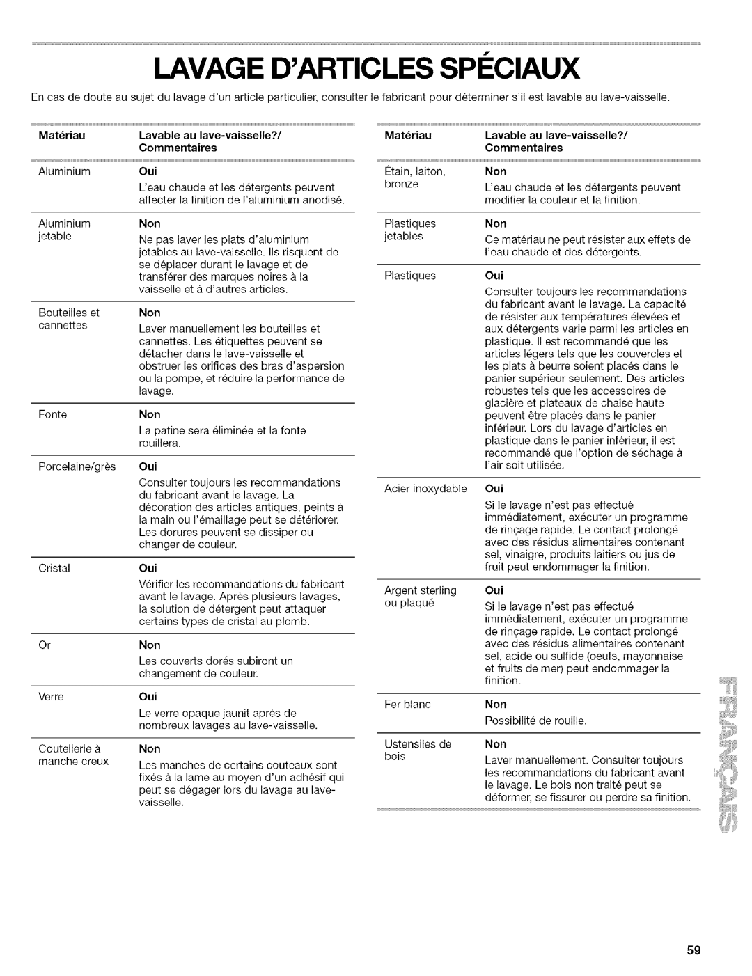 Kenmore 665.1728, 665.1628, 665.1629 manual Lavage DARTICLESSPI!CIAUX, Materiau Lavable Au lave-vaisselle? Commentaires, Non 