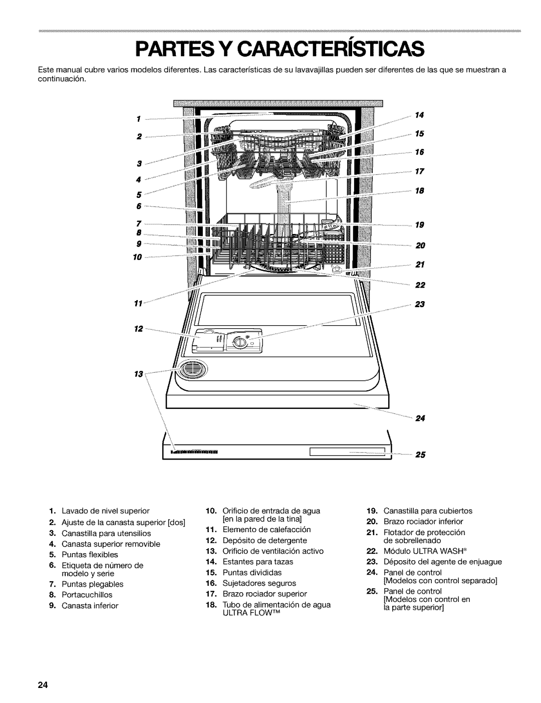 Kenmore 665.1648, 665.1649, 665.1748 manual Partes Y Caracteristicas, Ultra Flow TM 