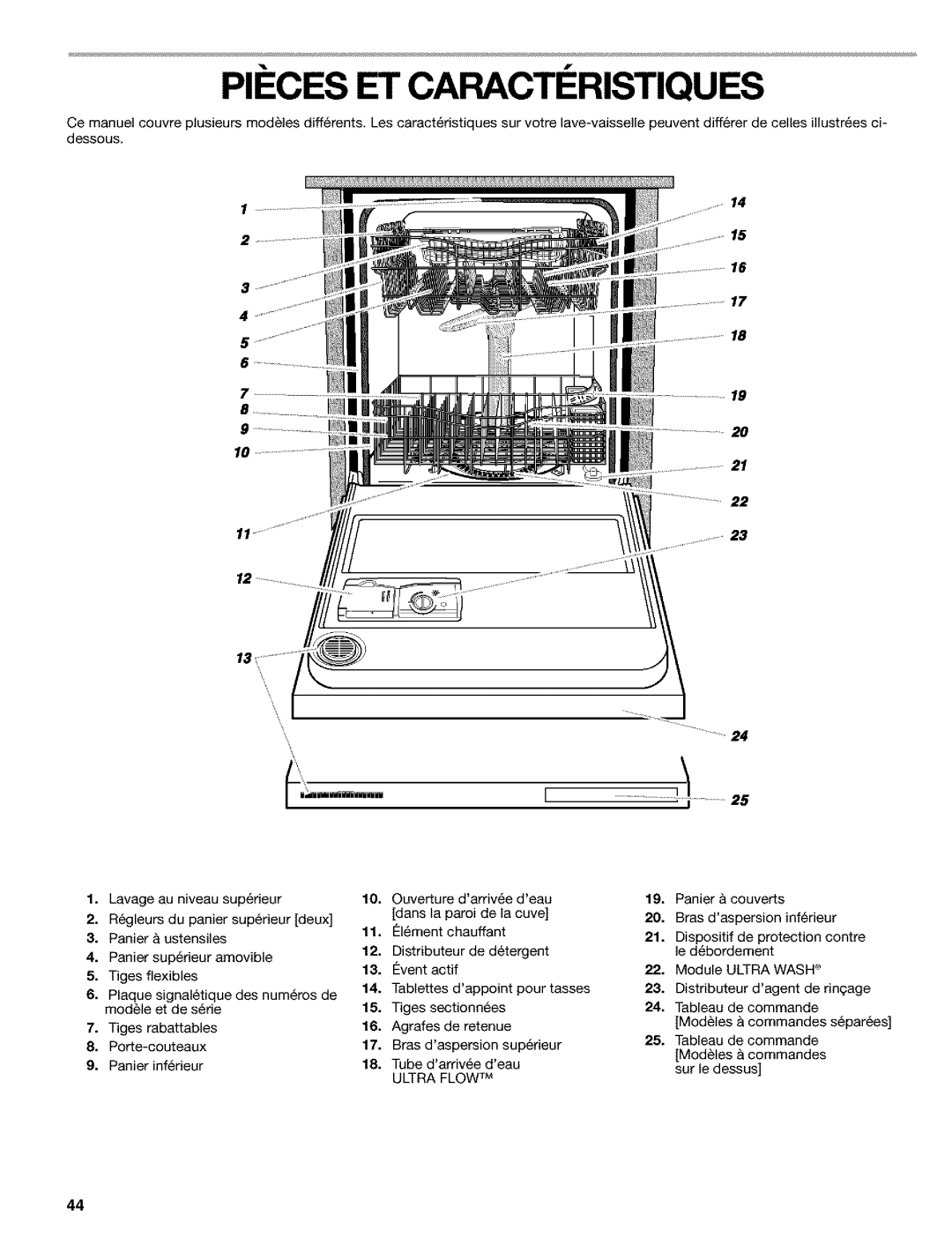 Kenmore 665.1748, 665.1648, 665.1649 manual PII CES ET Caracti Ristiques 