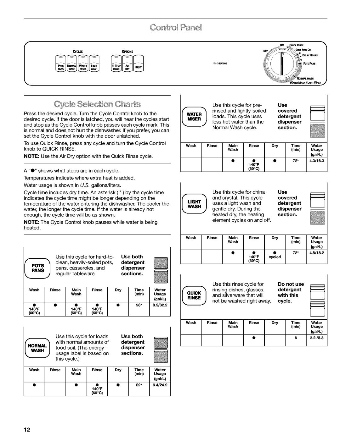 Kenmore 665.16529, 665.15522, 665.16522, 665.15529 manual Oyc/e 3ks, Pans 